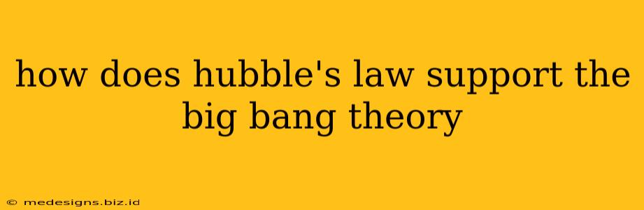 how does hubble's law support the big bang theory