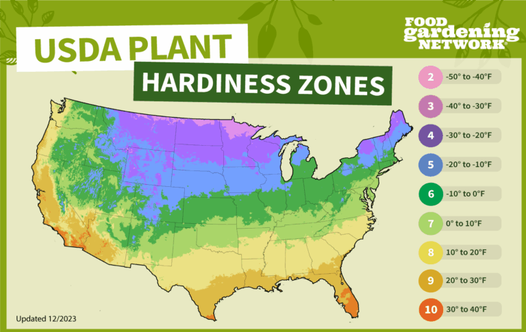 Unveiling the Green Thumb’s Secret: Mastering Plant Selection for Your Hardiness Zone