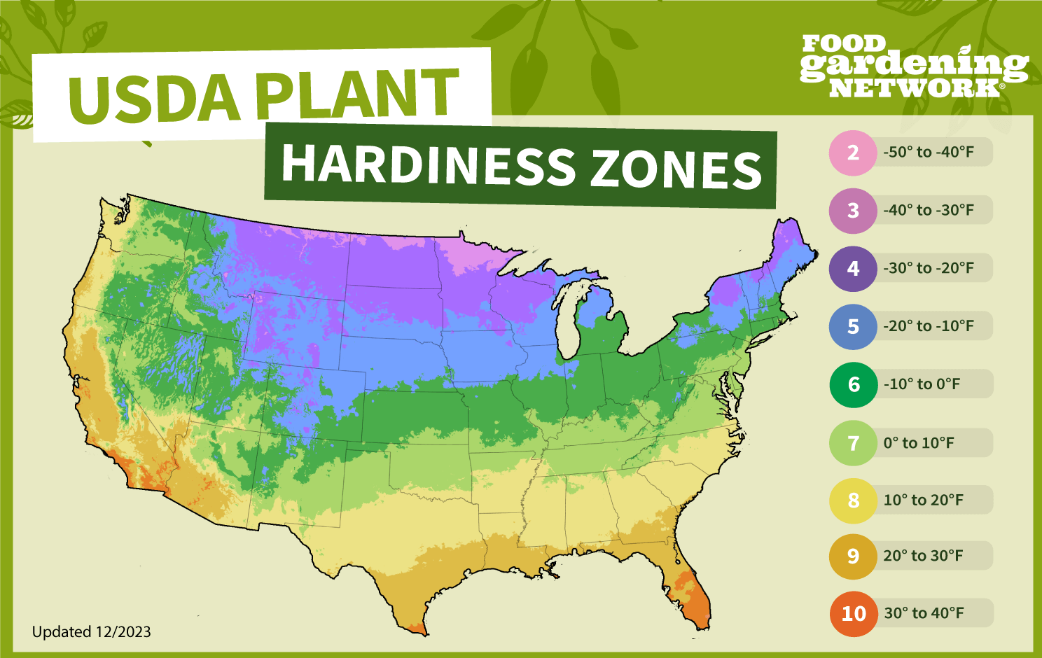 Unveiling the Green Thumb’s Secret: Mastering Plant Selection for Your Hardiness Zone