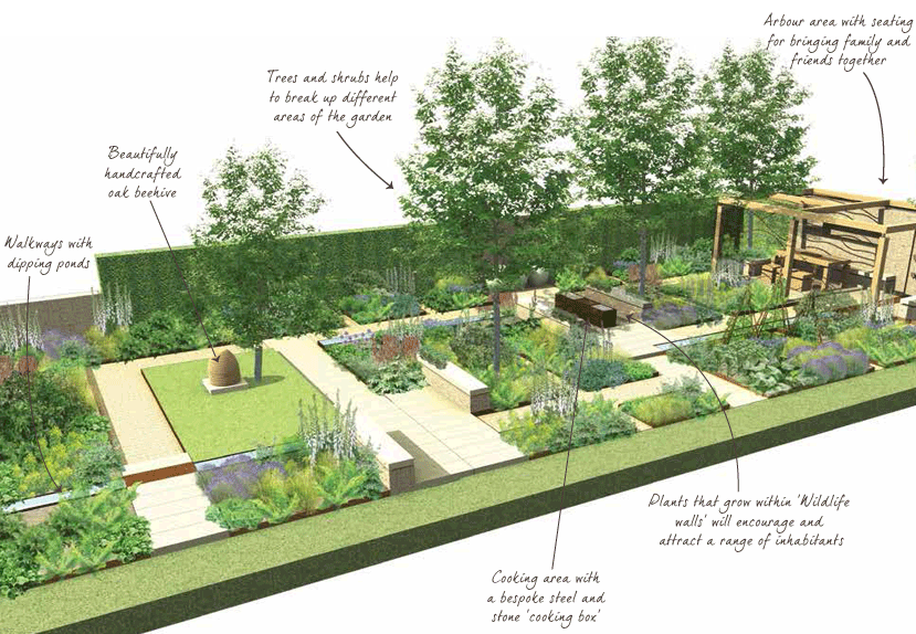 Designing a Therapeutic Garden: A Comprehensive Guide to Healing Spaces