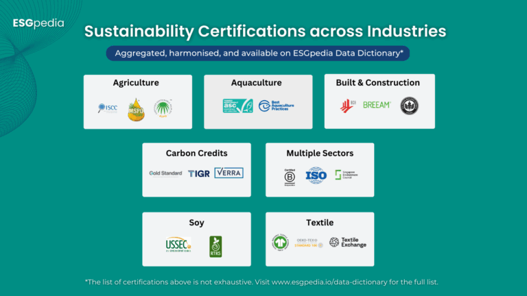 Blooming Green: Unveiling the Power of Sustainable Landscaping Certification