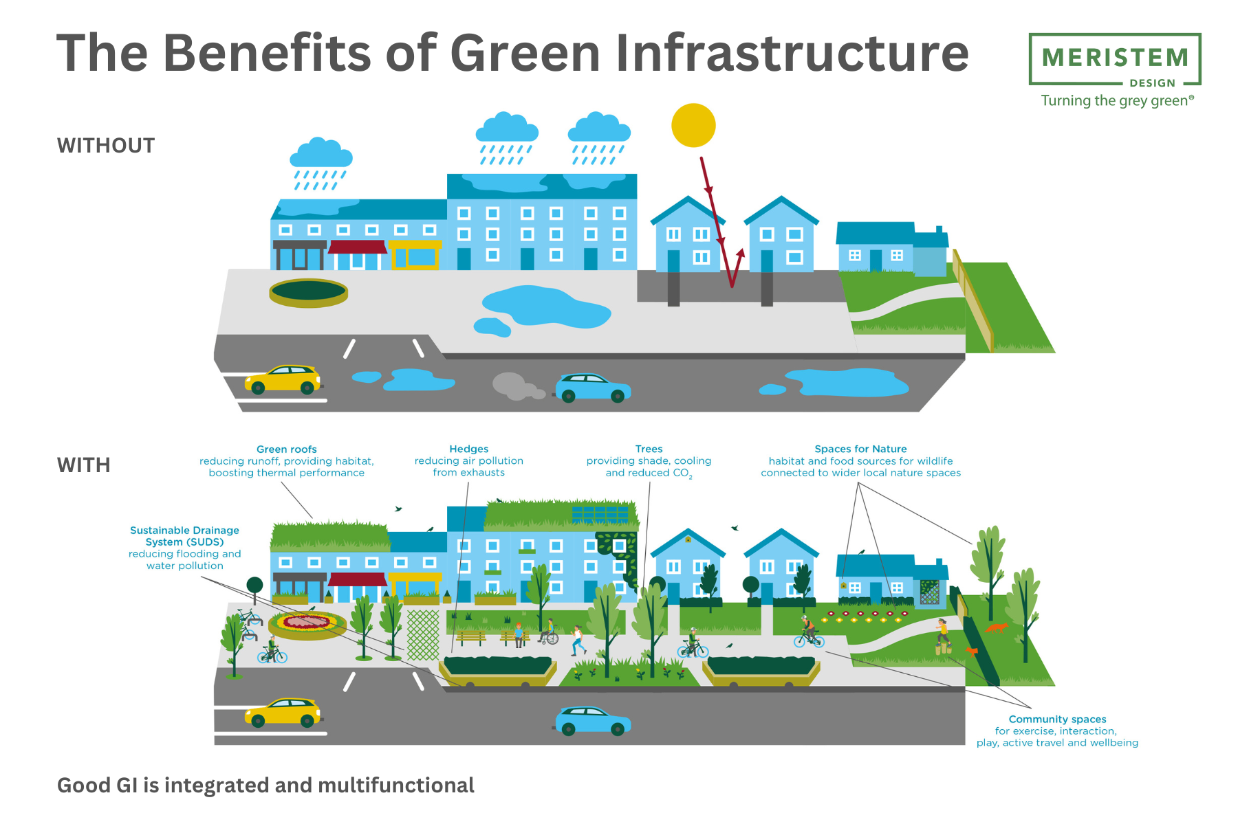 Building a Greener Tomorrow: A Comprehensive Guide to Sustainable Green Infrastructure Policy