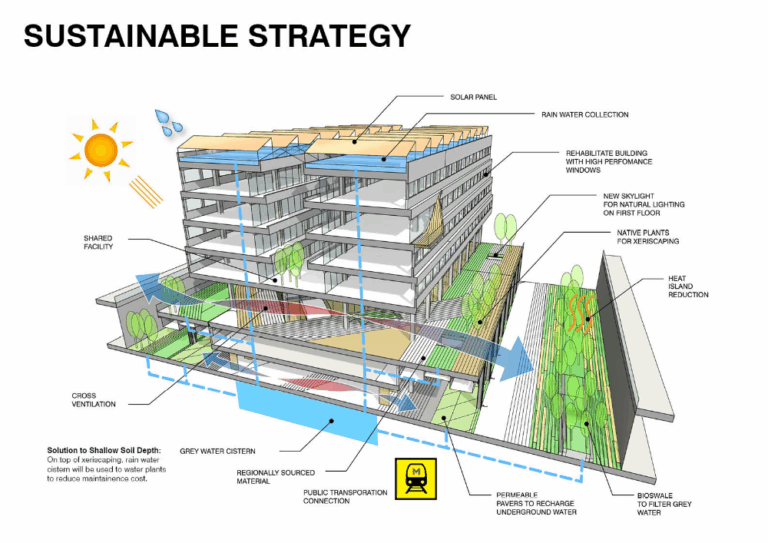 Building a Greener Tomorrow: Sustainable Landscape Construction Techniques for a Thriving Planet