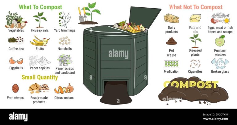 Unlock the Secrets of Composting: A Guide to Transforming Garden Waste into Black Gold