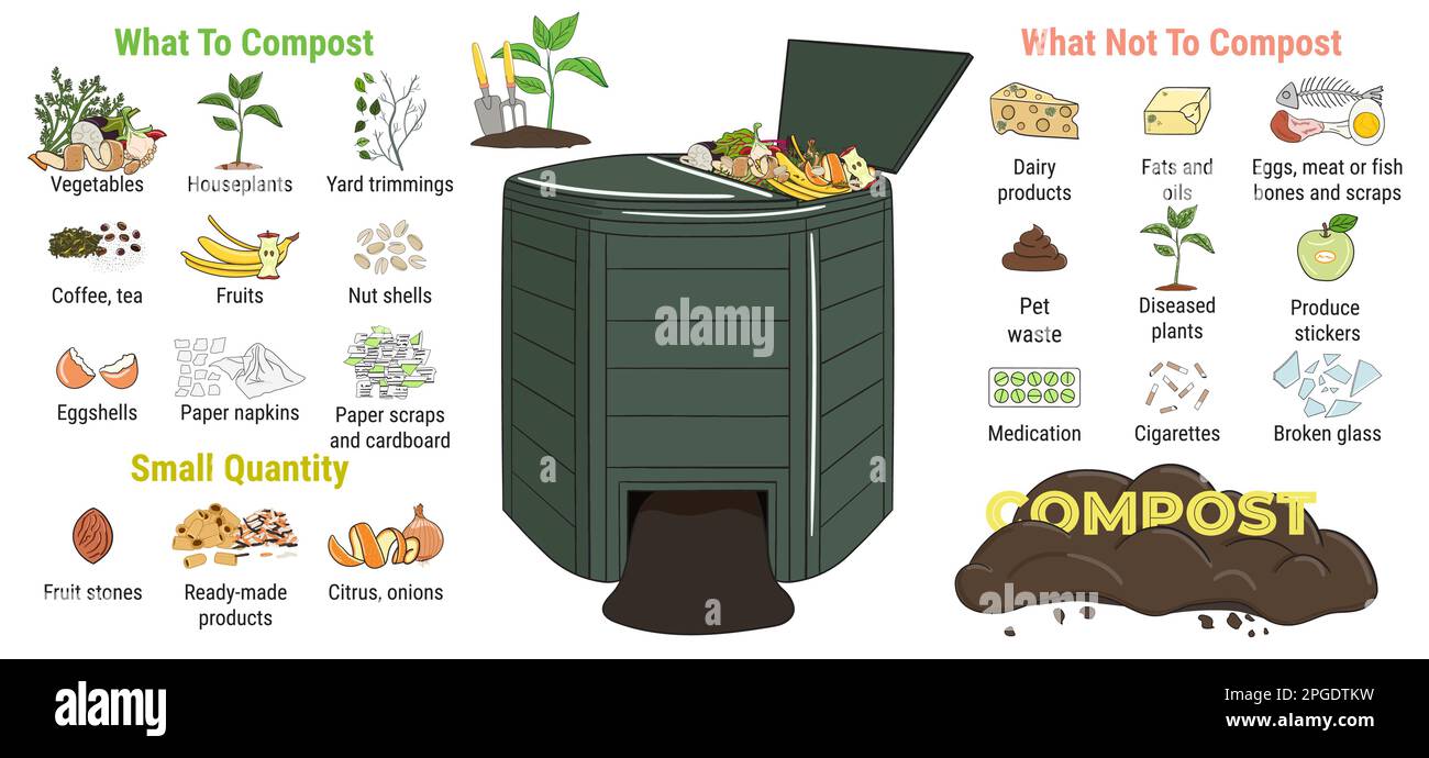 Unlock the Secrets of Composting: A Guide to Transforming Garden Waste into Black Gold