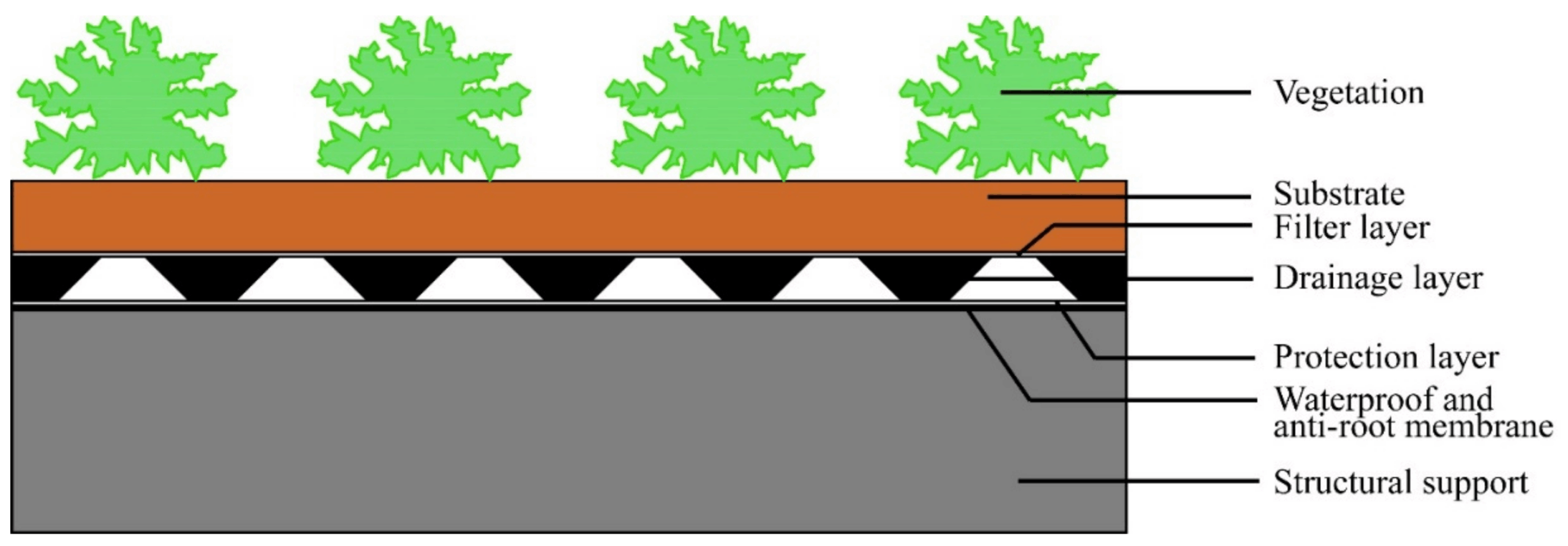 Blooming Above: The Definitive Guide to Sustainable Green Roof Design