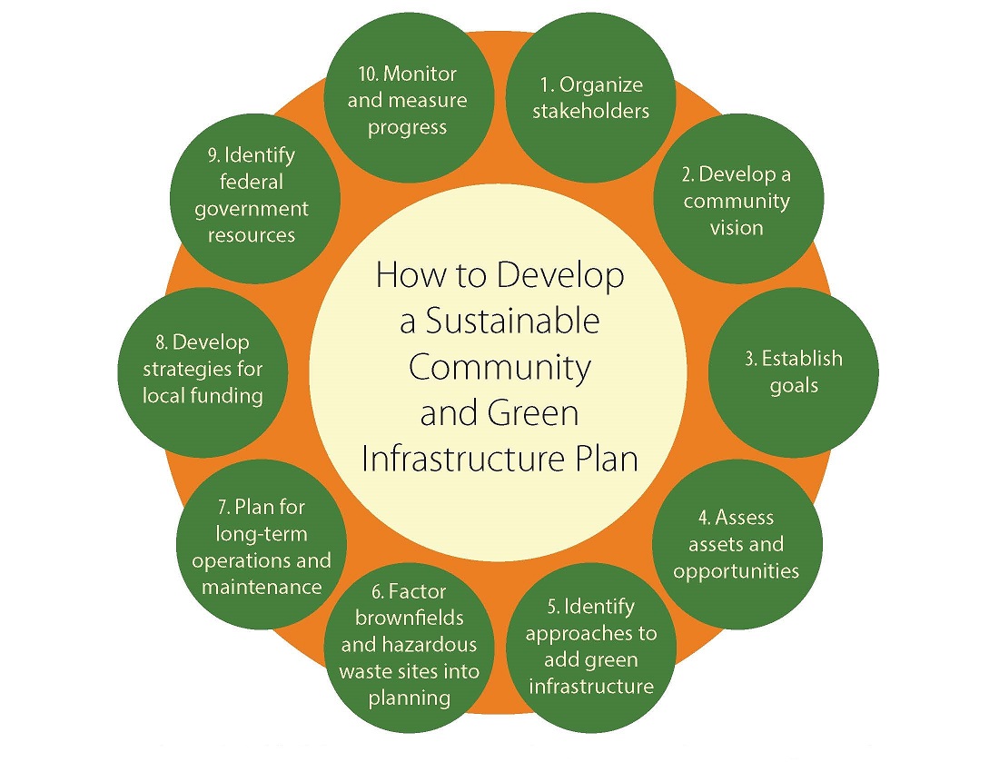 Cultivating Green Futures: Mastering Sustainable Garden Resource Allocation for a Thriving Ecosystem