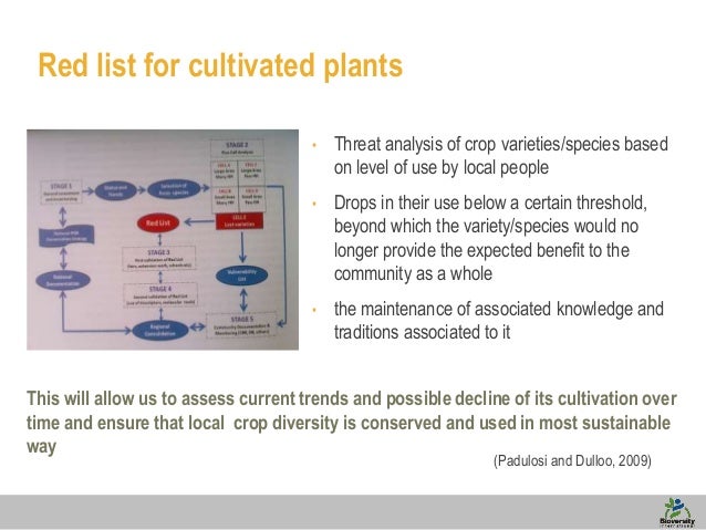 Unlocking Nature’s Vault: A Comprehensive Guide to Understanding Plant Genetic Diversity