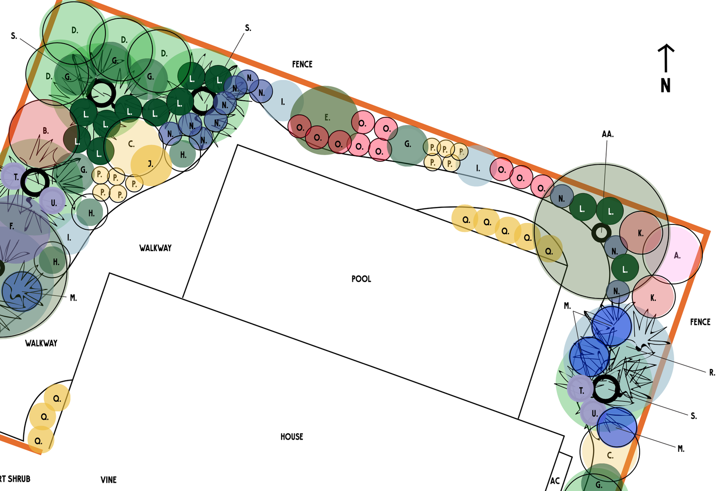 Crafting a Native Plant Forest Garden Design: A Comprehensive Guide