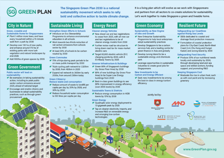 The Ultimate Sustainable Landscape Planning Guide: Design, Implementation, and Maintenance